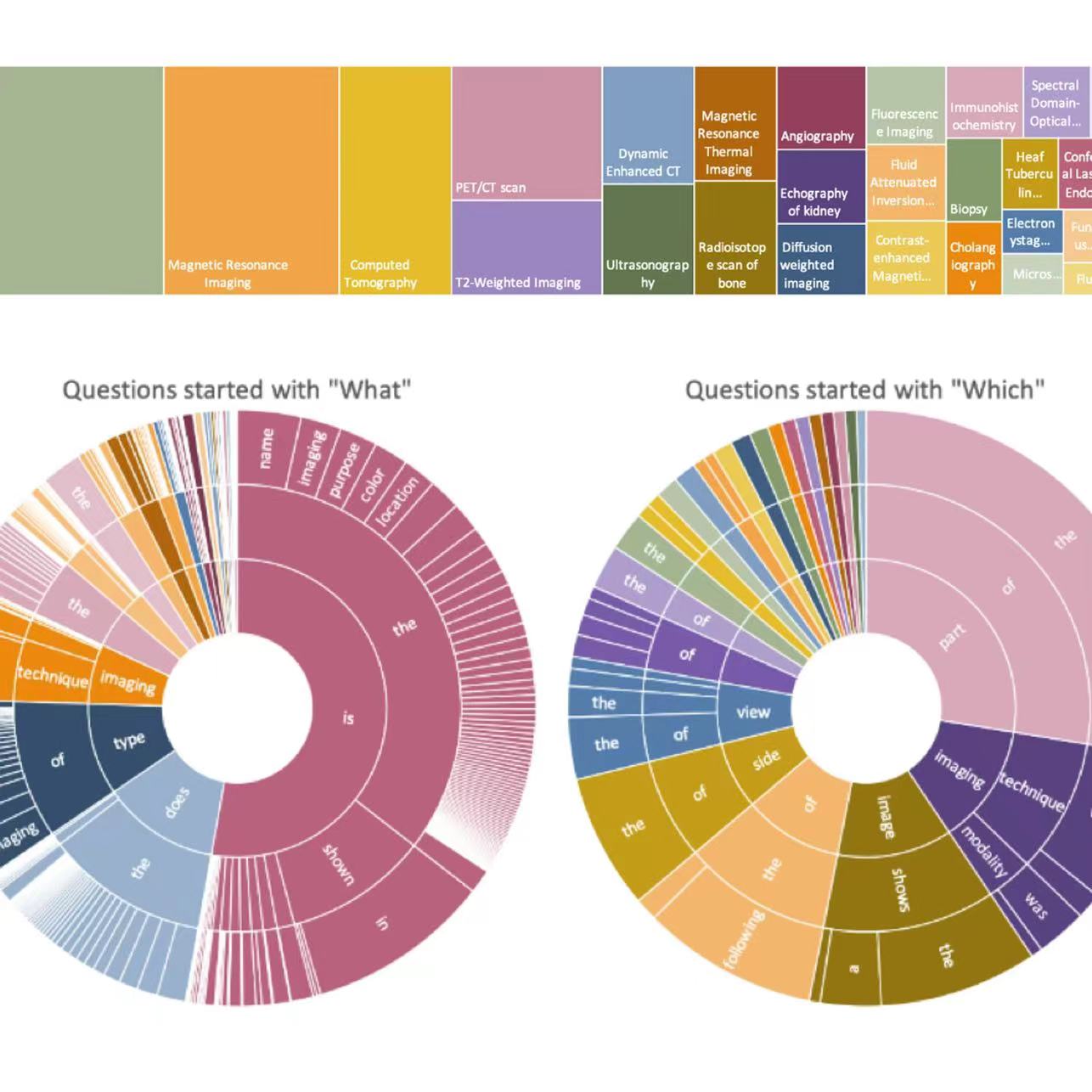 PMC-VQA: Visual Instruction Tuning for Medical Visual Question Answering